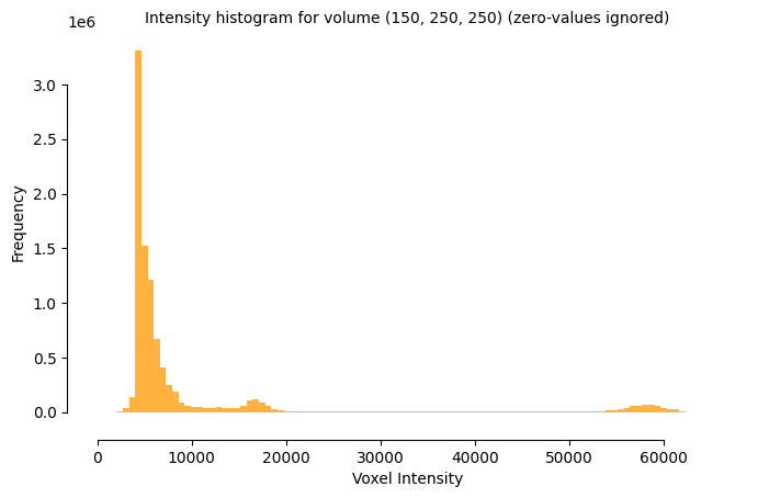 mussel_histogram