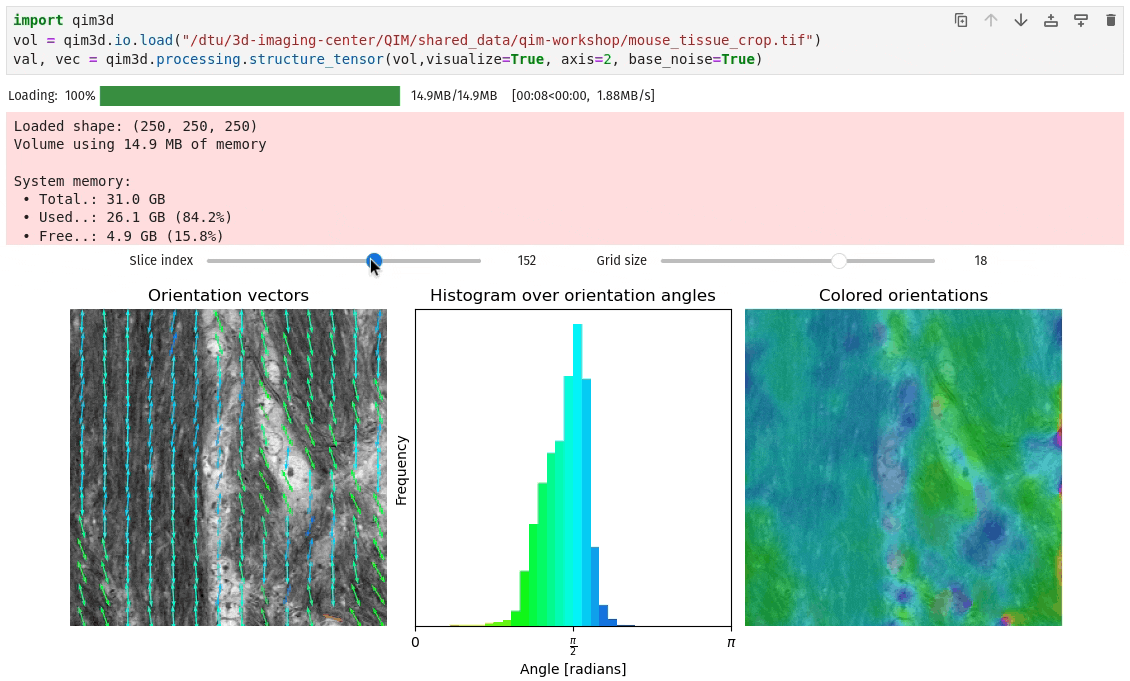 Color visualization for structure tensor
