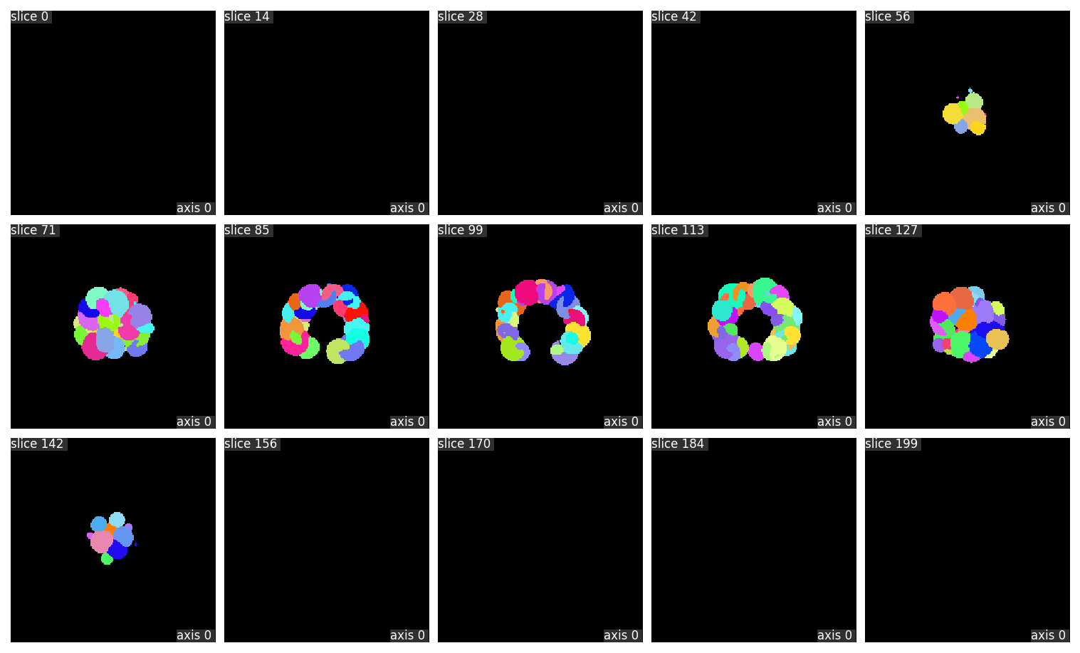 synthetic_cluster_labels