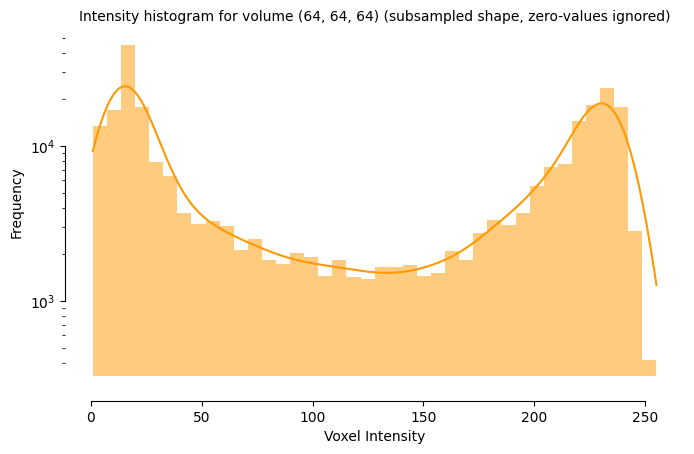 viz histogram