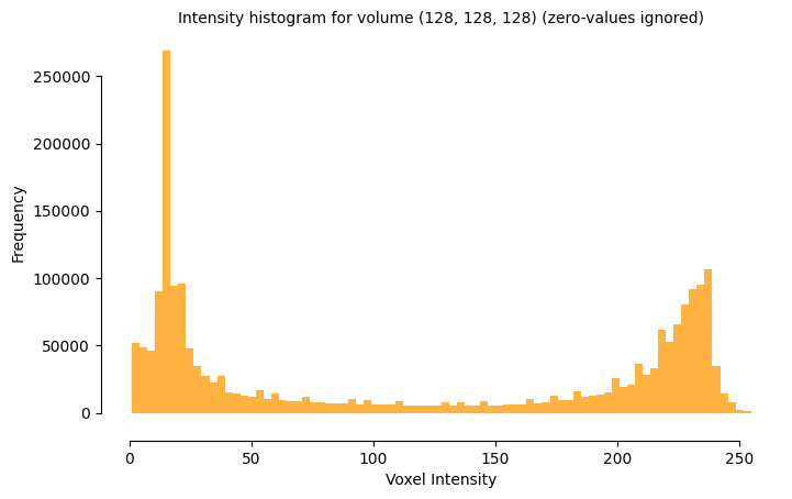 viz histogram